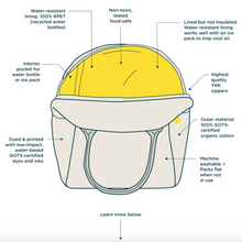 Load image into Gallery viewer, Fluf Zipper Lunch Bag Dark Olive